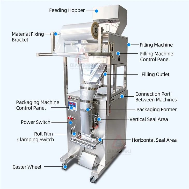 Chips Packing Machine With Nitrogen Part Name