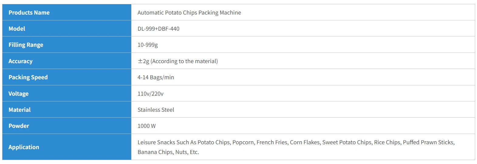 Automatic Potato Chips Packing Machine Parameter Automatic Potato Chips Packing Machine Parameter